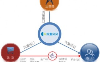 惠州网络营销运营，惠州网络营销运营招聘