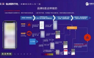 品牌宣传和运营方案，品牌宣传和运营方案怎么写