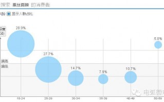 什么叫淘宝运营指数，什么叫淘宝运营指数啊