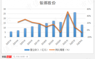慧云股份运营模式，慧云股份运营模式分析