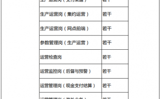 运营管理岗，运营管理岗是做什么的