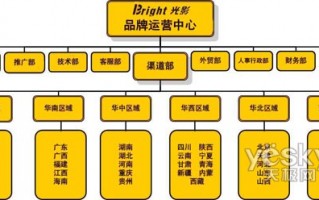 茵曼 运营架构，茵曼的平台门店模式是怎样的