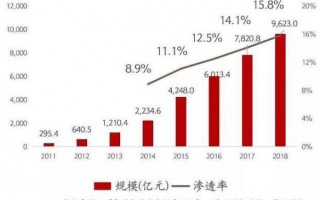 电商代运营市场分析，电商代运营可靠吗