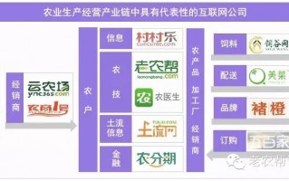互联网公司运营费用，互联网公司运营费用高吗
