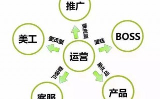 亚马逊日本运营，亚马逊日本运营招聘去什么平台好