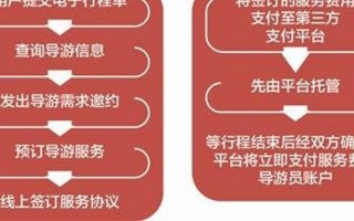 成都网络运营信息，成都网络科技有限公司