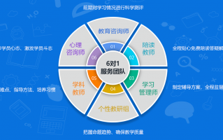 培训班管理运营，培训班管理运营方案