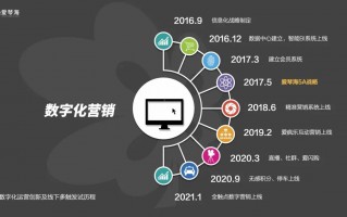 北京全网营销运营，北京全网营销运营招聘