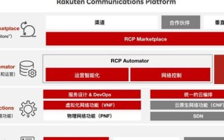 运营商网站源码，运营商网站源码是什么