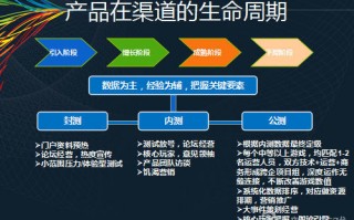 手游渠道运营和产品运营，手游渠道服