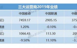 运营商重组，运营商重组最新公告