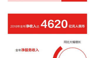 京东海外购运营，京东海外购官网