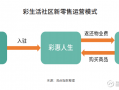 软件运营思路，软件运营思路怎么写