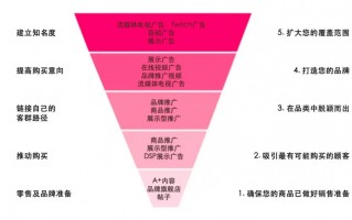 广告的运营，广告的运营模式有哪些