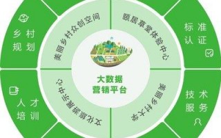 楼宇媒体运营，楼宇媒体运营工作内容