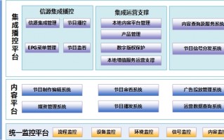 网络运营支撑系统，网络运营者是指什么