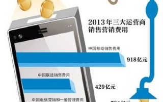 运营商补贴减少，运营商补贴减少的原因
