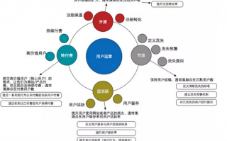 什么式产品运营，产品运营模式