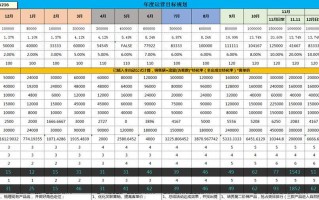 淘宝家具运营计划，淘宝家具运营计划怎么写