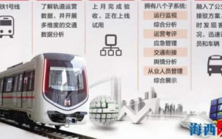 厦门 运营管理，厦门运营管理地铁委培生工作怎么样啊