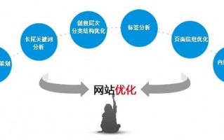 网站运营与策划，网站运营与策划的关系