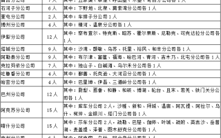 客户运营岗位职责，客户运营岗位职责和内容