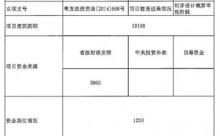 康复医院运营报告，康复医院运营报告怎么写