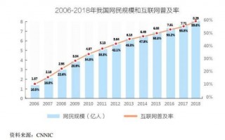 佛山 电商 代运营，佛山电商代运营公司