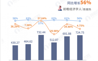 运营 指标 阿里 数据，阿里运营数据分析表
