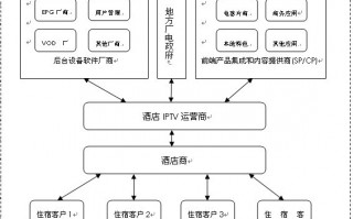 酒店内容运营，酒店内容运营方案
