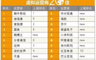中国游戏运营商排名，中国十大游戏运营平台
