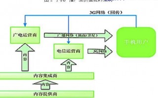 运营管理问题及解决，运营管理问题及解决方案