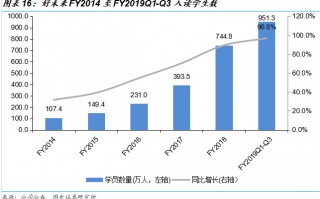 客单价低怎么运营，客单价低怎么运营才能赚钱