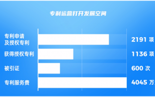专利运营网站，专利运营网站有哪些