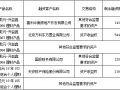 建行运营维护岗，建行运营维护岗怎么样
