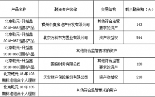 建行运营维护岗，建行运营维护岗怎么样