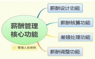 呼叫中心运营分析周报，呼叫中心运营分析周报怎么写