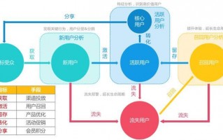运营管理 排队如何计算，运营管理 排队如何计算成本