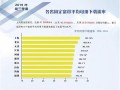 各运营商宽带出口带宽，各运营商宽带出口带宽对比