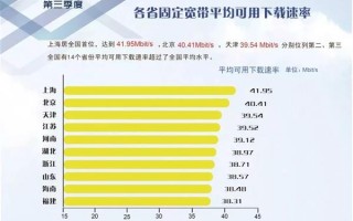 各运营商宽带出口带宽，各运营商宽带出口带宽对比