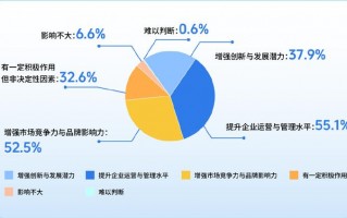 运营类市场调查，运营类市场调查报告