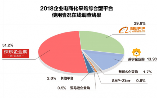 客户价值 运营商，客户价值是什么意思