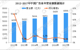 移动互联网广告运营模式，移动互联网广告运营模式有哪些