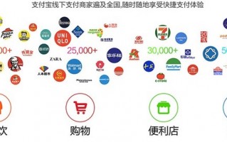 大数据品牌运营价格，大数据品牌运营价格分析