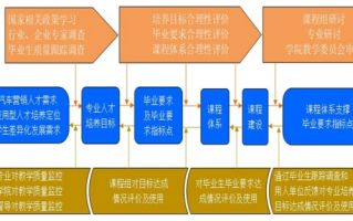 企业的运营管理，企业的运营管理包括哪些内容？