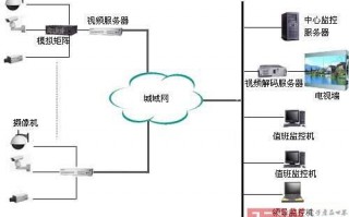 交通运营监控系统，交通运营监控系统有哪些