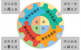 综合运营 英文，综合运营 英文翻译