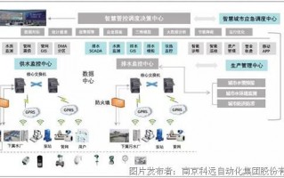 智慧水厂运营系统，智慧水厂运营系统设计
