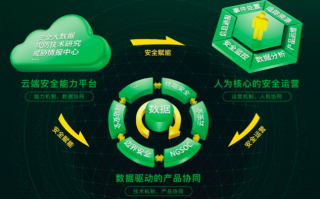 360产品运营，360产品运营薪资