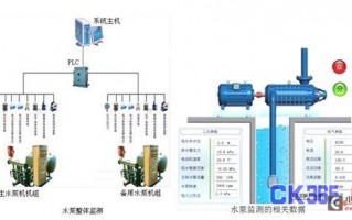 废水运营监测，废水运营监测方案